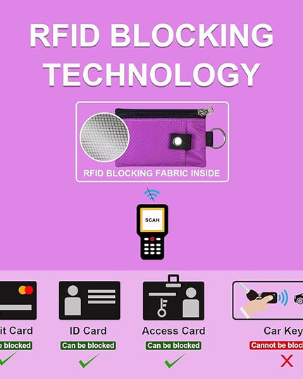 Minimalist RFID Blocking Small Wallet with ID Window,WaterResistant Zip Id Case Wallet with Lanyard Keychain for Cards,Cash,Travel,Women,Men