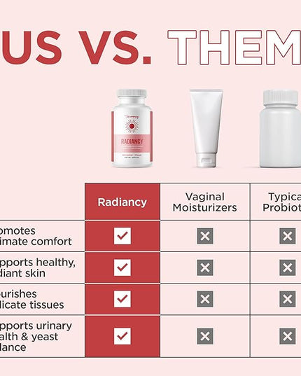 BB Company Radiancy | Vaginal Probiotics for Vaginal Dryness, pH Balance | Fights Itch, Odor | Anti-Aging | Hyaluronic Acid, Probiotics, Vitamin C, Multi Collagen | 120 Ct