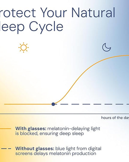 livho Gaming Blue Light Blocking Glasses for Better Sleep, Premium Night Driving, Computer Blockers for Man & Woman