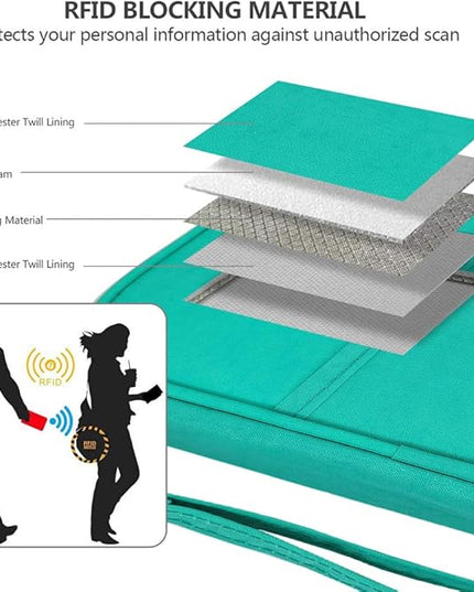 RFID Family Passport Wallet Holder Waterproof, Travel Document Organizer Credit Card Clutch Bag for Men Women
