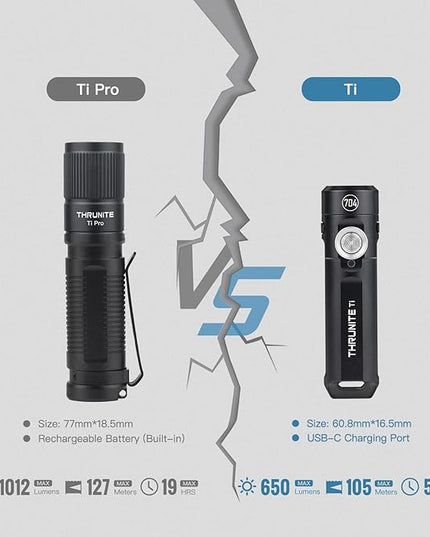 ThruNite Ti Keychain Flashlight, Customized Edition with 704 Tactical, 650 Lumens USB-C Rechargeable Compact Pocket Light with Magnetic Tailcap, for Camping, Everyday Carry (Black Cool White)