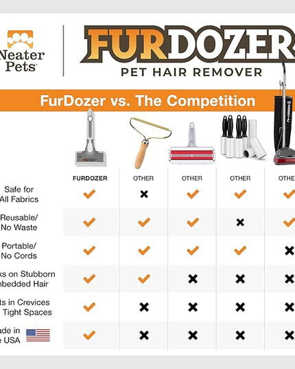 FurDozer Pet Hair Remover & Auto Detailing Tools - Cat & Dog Hair Remover for Carpets, Car Interiors, Couches, Bedding, & Pet Furniture (Gray, X6)