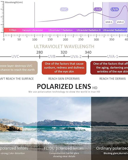 FEIDUSUN Sunglasses Men Polarized Sunglasses for Mens and Womens,Black Retro Sun Glasses Driving Fishing UV Protection