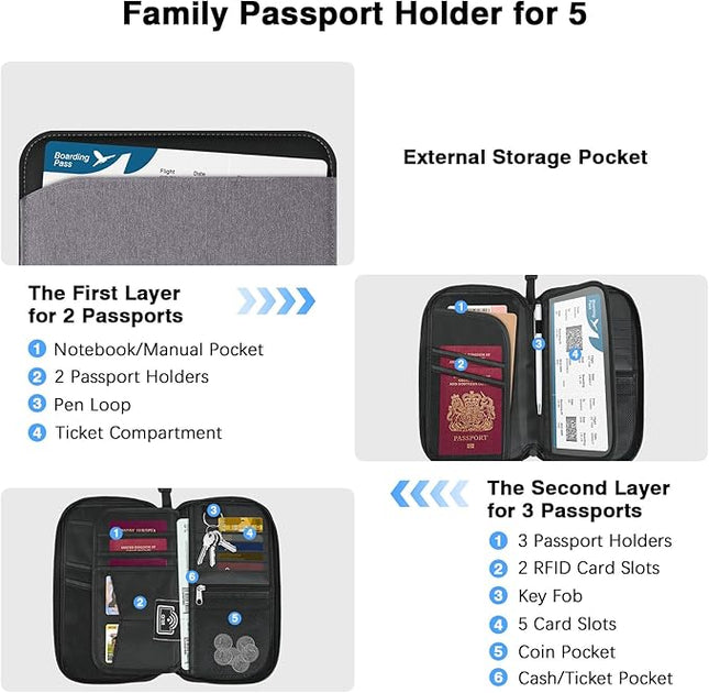 MoKo Family Passport Holder for 5, RFID Blocking Passport Wallet for Men Women, Travel Wallet Holder with Multiple Compartments, Travel Document Organzier for Cards, ID, Tickets, Keys, Gray