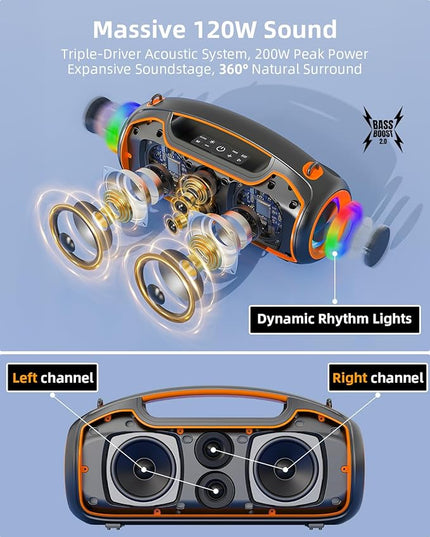 Portable Bluetooth Speakers Wireless Upgrade, 200W Peak Loud Sound/Deep Bass for Party, IP65 Waterproof Outdoor Speaker w/ 2*Subwoofer/2*Tweeter/DSP/Bass Boost/TWS/TF/USB/AUX, 24H Playtime