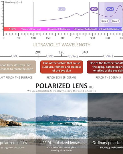 FEIDUSUN Sunglasses Men Polarized Sunglasses for Mens and Womens,Black Retro Sun Glasses Driving Fishing UV Protection