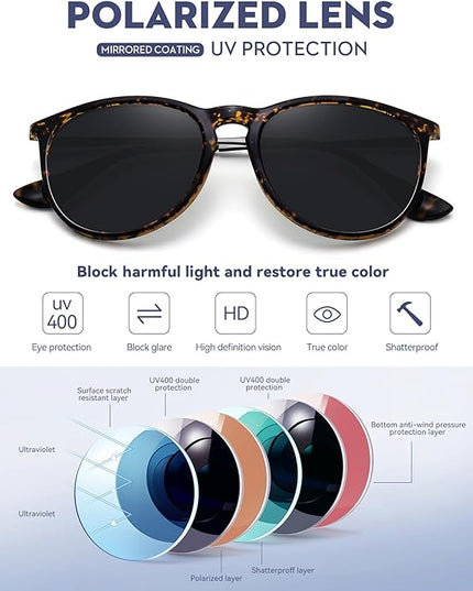 WOWSUN Retro Polarized Sunglasses Womens 2026 Trendy Round Classic Glasses