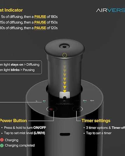 Airversa Waterless Essential Oil Diffuser Starter Kit with 4 x 10mL Fragrance Scent Oil, Battery Operated Mini Scent Air Machine Portable Diffuser for Home Car Office, AN6 White Kit01