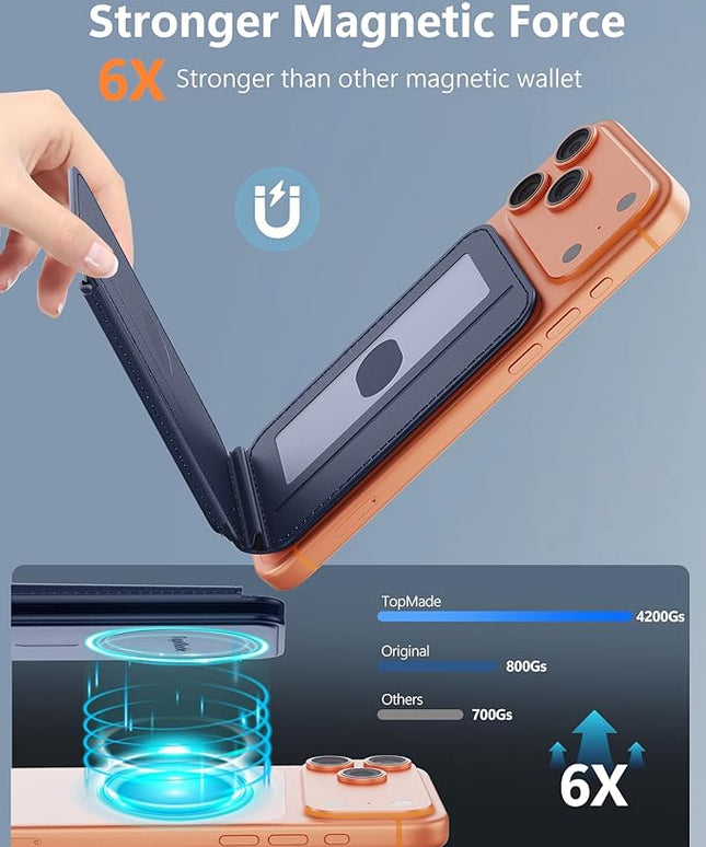 TopMade for Magsafe Wallet, Magnetic Card Holder for iPhone 17/16/15/14/13/12 Series, Leather Strongest Magnetic Phone Wallet Stand Adjustable, 5 Cards Holder, RFID Blocking, ID Window, Navy Blue