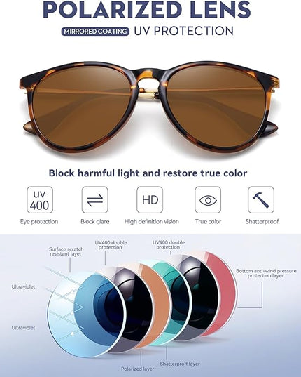 WOWSUN Retro Polarized Sunglasses Womens 2026 Trendy Round Classic Glasses