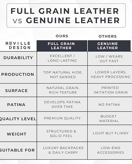 Full Grain Leather Backpack – Water-Resistant, Padded Laptop Compartment, Adjustable Straps, 16L Capacity, Slim Design, Leather Backpack for Men and Women - Anthracite Black