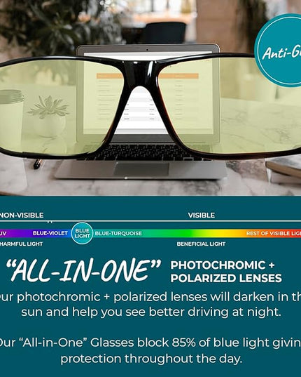 100% Blue Light Blocking Glasses - Women + Men - Better Sleep - Anti Eye Strain Protection - Computer Screens Gaming