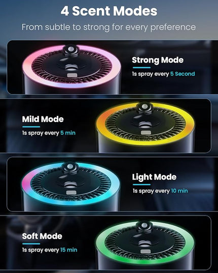 Car Air Freshener, Car Diffuser with RGB Ambient Light & Starry Ceiling, 4 Smart Scent Modes, 120-Day Runtime, Auto On/Off, USB-C Rechargeable, Cologne Or Ocean-Inspired Fragrance,120ML