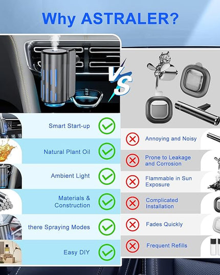 Car Air Freshener,Smart Car Air Freshener, Suitable for Car Diffusers And Home Use,Automatic On/Off,6 Scents,Car Diffusers Have 3 Adjustable Modes,Car Essential Oil Diffusers Have 6 Refill Bottles