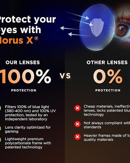 Horus X • Blue Light Glasses Men Women | Blue Light Blocking Glasses for Screen Anti-Fatigue Eye Migraine | Gaming Glasses V3