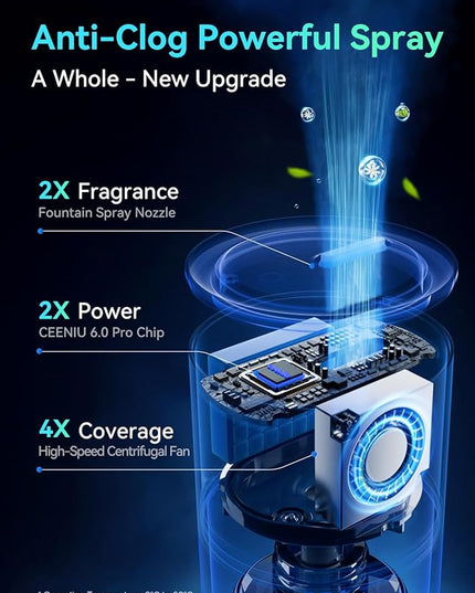 Ceeniu Car Air Freshener CF12 Pro, Smart Ultrasonic Diffuser, Enlarged Spray Nozzle, Auto On/Off, 3 Modes, Ambient Light, 700mAh Built-in Battery, Perfume Natural Fragrance for Women, Lasts 4 Months