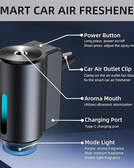 Car Air Freshener Diffuser with Three Adjustable, Rechargeable Car Diffusers, Car Fresheners Long Lasting (Ocean)