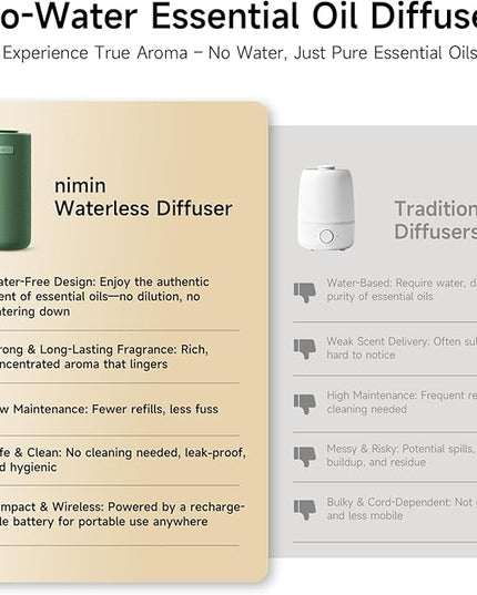 Waterless Cordless Essential Oil Aromatherapy Diffuser - Dual Home/Car Mode with Auto Start-Stop, Strong/Light Scent Adjustment, Air Freshener for Office, Car, Compatible with 5/10/15ml Bottles