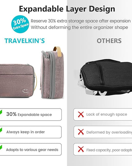 Travelkin Large Cord Organizer Travel, Electronic Organizer Travel Case, Expandable Cable Organizer Bag For Cords, Chargers Phone, Usbs, Tablet (Up to 10"), SD Card (Pink)