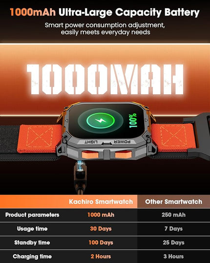 Military Smart Watches for Men, 2.01" HD Smartwatch with 1000 mAh Battery/2 Straps/Answer/Make Call/Led Flashlight/Heart Rate/Sleep Monitor, 100+ Sport Modes Fitness Tracker for Android/iPhone