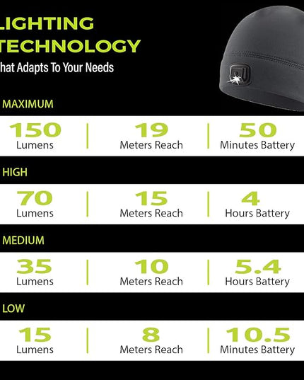 POWERCAP LED Hat Light 150 Lumens Rechargeable Fleece Beanie with Bright Built-in Headlamp Waterproof LED Warm One Size Cap