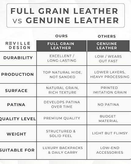 Full Grain Leather Backpack – Water-Resistant, Padded Laptop Compartment, Adjustable Straps, 16L Capacity, Slim Design, Leather Backpack for Men and Women - Cloud White