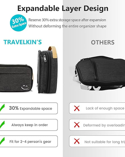 Travelkin Cord Organizer Travel, Electronic Organizer Travel Case, Cable Organizer Bag For Cords,Chargers Phone, Sd Card,Usbs (Black)