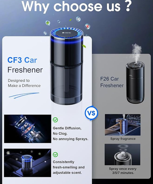Ceeniu New Smart Car Air Freshener, 135ml Last 6 Months, Auto ON/OFF Car Freshener Long Lasting, Multi-mode Adjustable, Ambiance Light, Natural French Fragrance, CF3 Aroma Diffuser, Mint Ice Scent