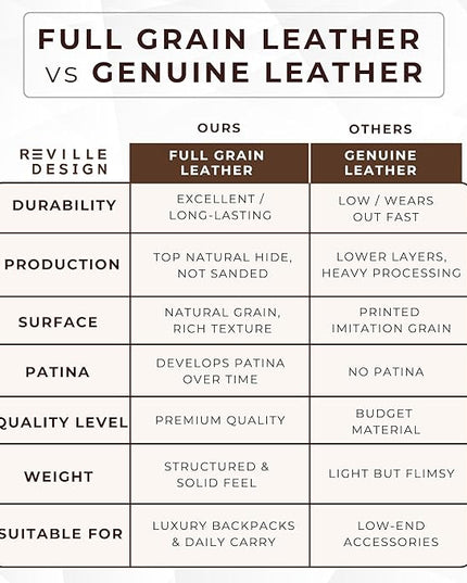 Full Grain Leather Backpack – Water-Resistant, Padded Laptop Compartment, Adjustable Straps, 16L Capacity, Slim Design, Leather Backpack for Men and Women - Amber Brown