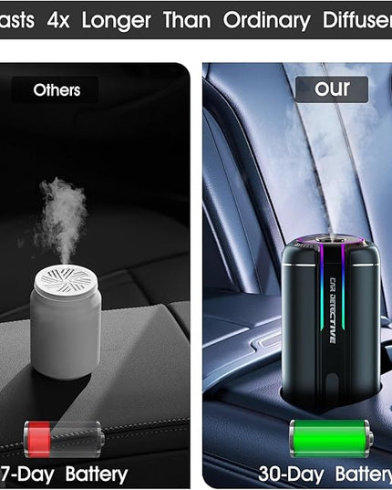 P6 Smart Car Air Freshener Diffuser - Auto On/Off, 4 Modes, 30-Day Battery, Ultrasonic Mist, Long-Lasting 4 Months, Jade Dragon Tea Scent