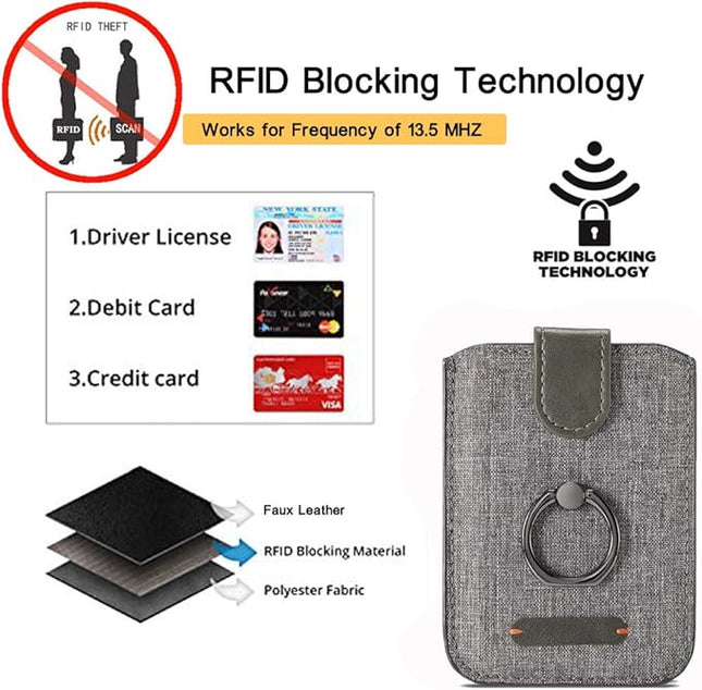 BIAJIYA Card Holder for Back of Phone RFID 5 Pull Credit Card Cash Cell Wallet Pocket Canva Leather Case for Smartphones (Gray)