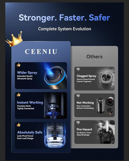 Ceeniu Smart Car Air Freshener, Enlarged Spray Nozzle, Advanced Ultrasonic Diffuser CF12 Pro, Auto On/Off, Adjustable Mode, 60-Day Powerful Battery, Ambient Light, Luxury Cologne Scent, Lasts 4 Months