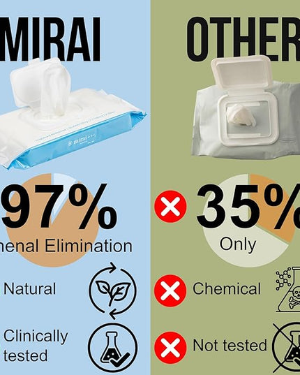 Mirai Clinical's Deodorizing Body Wipes for Women & Men - Cleansing & Refreshing Deodorant Wipes Women & Men Love - Fights Nonenal® Body Odor - For Whole Body Usage - Unscented - 3 packs.