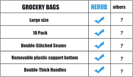 NERUB Set of 10 Reusable Grocery Bags Heavy Duty Shopping Bags Large Grocery Totes with Reinforced Bottom Super Sturdy Handles Washable, Blue