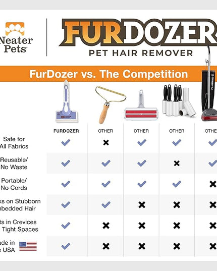 FurDozer Pet Hair Remover & Auto Detailing Tools - Cat & Dog Hair Remover for Carpets, Car Interiors, Couches, Bedding, & Pet Furniture (Purple, (2 Pack) - X6)