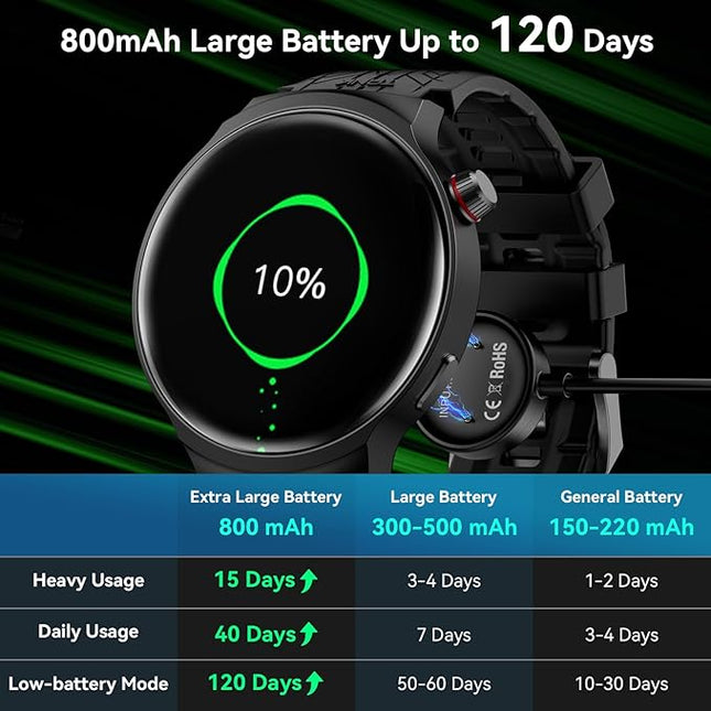 Smart Watches for Men, 1.85” Ultra Large Screen, 120 Days Battery Life, Smart Watch with Al Voice Assistant, Bluetooth Calling, Heart Rate & SpO2 Monitor, Fitness Tracker for Android iOS