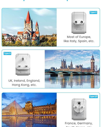 VINTAR European Travel Plug Adapter Kit, Adapter for Europe Plug with 3 USB Ports (2 USB C) 4 AC Outlets, Type C,G,E/F Detachable Attachments, International Power Adapter for Europe UK France Italy