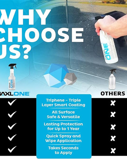 MAXLONE™ 20oz Car Spray with Triphene®, Quick Spray & Wipe All Purpose Waterless Detailer, Better Than Any Car Detailing Kit - Clean, Shine, Protect Paint, Glass, Wheels, and Trim Without Pre-Washing