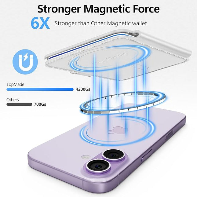 TopMade for Magsafe Wallet, Strongest Magnetic Card Holder for iPhone 17/16/15/14/13/12 Series, Slim Magnetic Phone Wallet, Vegan Leather, RFID Blocking, 4 Cards Holder, Open ID Window, White