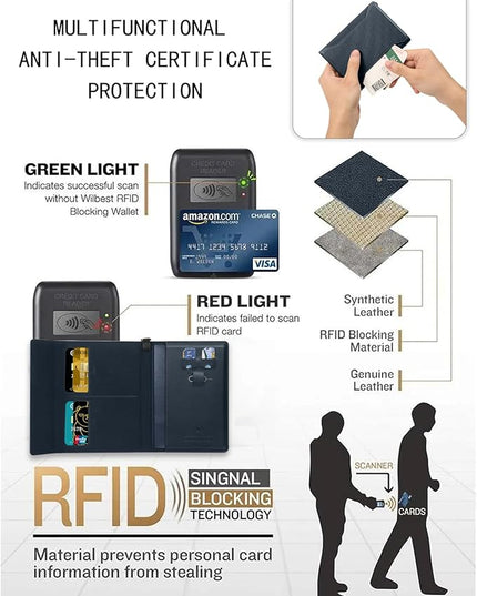 Passport Holder for Travel Essentials, RFID Blocking PU Leather Passport Wallet Cover Card holder Case Passport Book Holders for Women and Men, Dark Blue