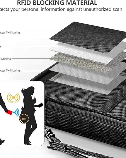 RFID Family Passport Wallet Holder Waterproof, Travel Document Organizer Credit Card Clutch Bag for Men Women