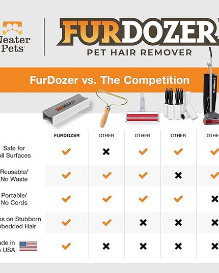 FurDozer Pet Hair Remover & Auto Detailing Tools - Cat & Dog Hair Remover for Carpets, Car Interiors, Couches, Bedding, & Pet Furniture (Gray, (2 Pack) - X3 PRO)