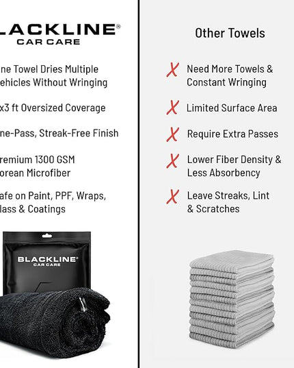 Blackline 24"x36" Twisted-Loop Car Drying Towel, 1300GSM, Streak Free, Lint Free, Reusable - Car Accessories, Microfiber Cleaning Cloth for Car, Truck, SUV - One Pass is All You Need