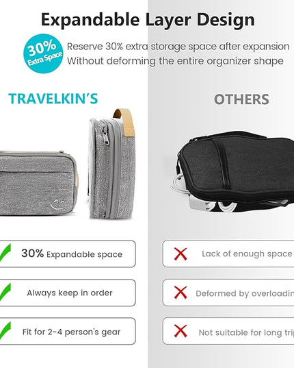 Travelkin Travel Electronic Cord Organizer Travel Case, Travel Cable Organizer Bag For Charger, Phone, Sd Card, Sim Card, Earphone, Usb Drives(Grey)