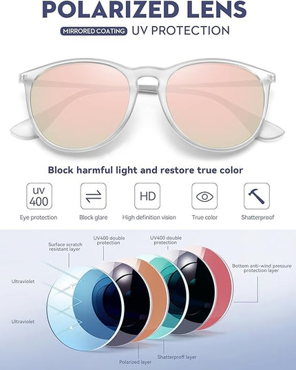WOWSUN Retro Polarized Sunglasses Womens 2026 Trendy Round Classic Glasses
