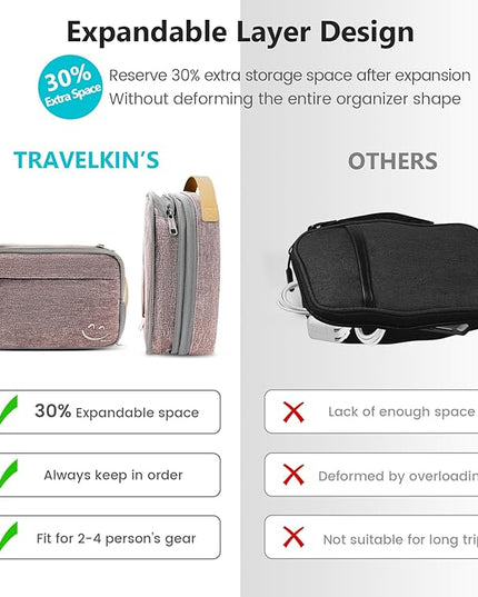 Travelkin Travel Electronic Cord Organizer Travel Case, Travel Cable Organizer Bag For Charger, Phone, Sd Card, Sim Card, Earphone, Usb Drives (Pink)