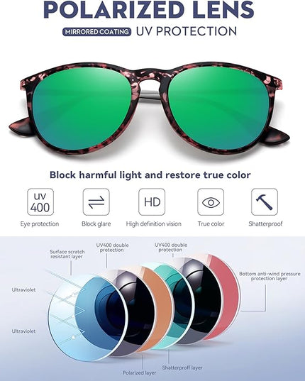 WOWSUN Retro Polarized Sunglasses Womens 2026 Trendy Round Classic Glasses
