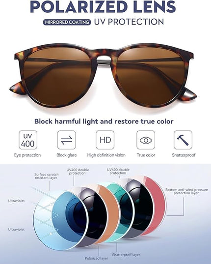 WOWSUN Retro Polarized Sunglasses Womens 2026 Trendy Round Classic Glasses