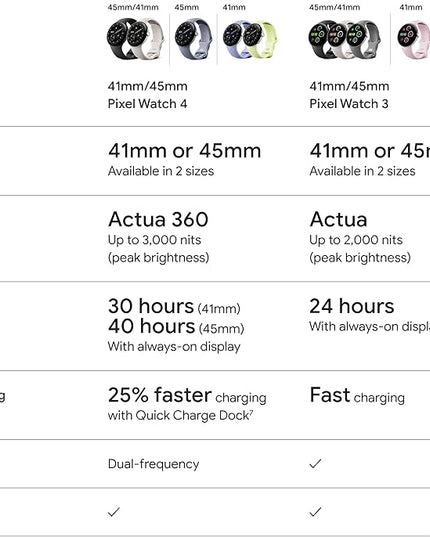 Google Pixel Watch 4 (45mm) - Android Smartwatch with Heart Rate and Sleep Tracking - 40-Hour Battery - Fitness Tracking - Google AI - Polished Silver Aluminum Case - Porcelain Active Band - Wi-Fi