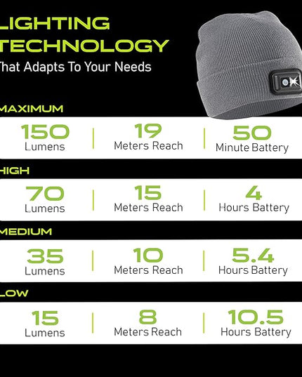 POWERCAP LED Hat Light 150 Lumens Rechargeable Fleece Beanie with Bright Built-in Headlamp Waterproof LED Warm One Size Cap